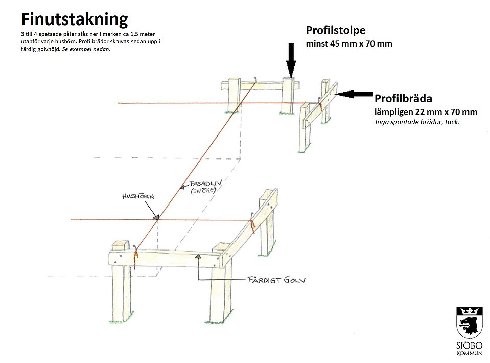 Informativ skiss på finutstakning