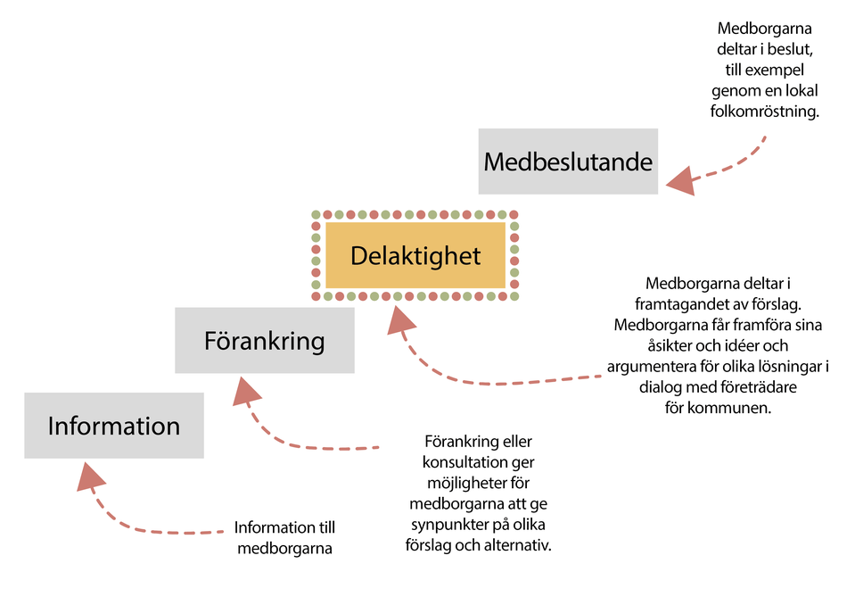 Illustrationer från Sjöbo kommun